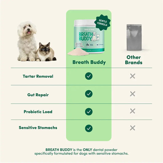 Breath Buddy Dog Dental Powder