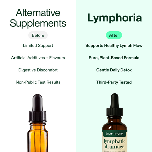 Lymphoria Lymphatic Wellness Drops